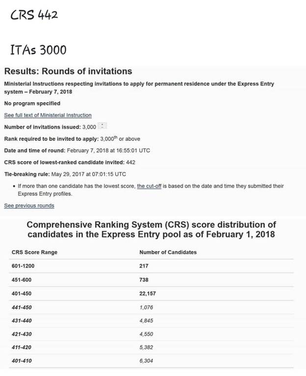 Canada-CRS Points-Feb 2017